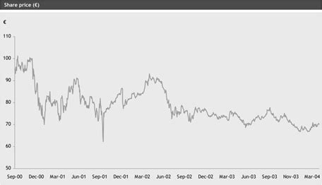 gucci stock ticker|kering stock symbol.